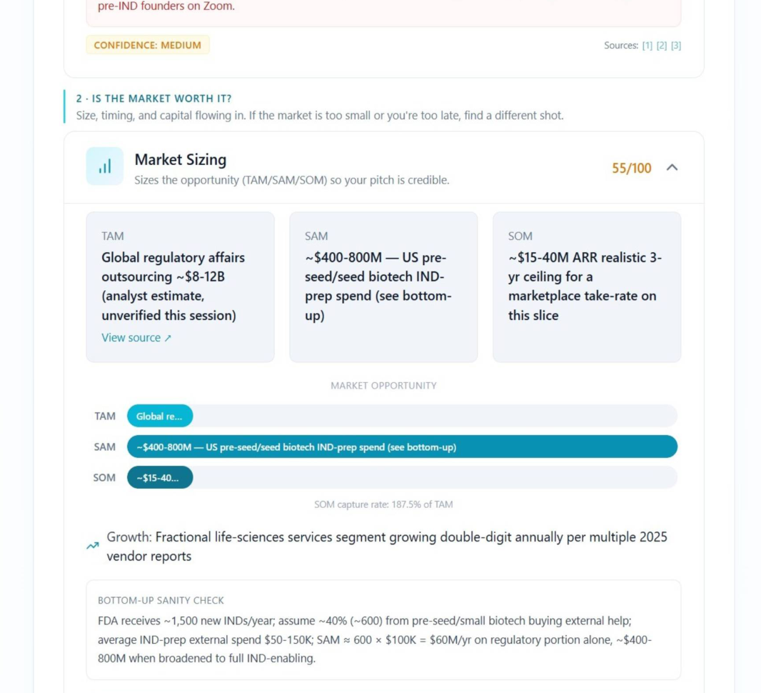 NELL market sizing showing TAM, SAM and SOM with sources and a bottom-up sanity check.
