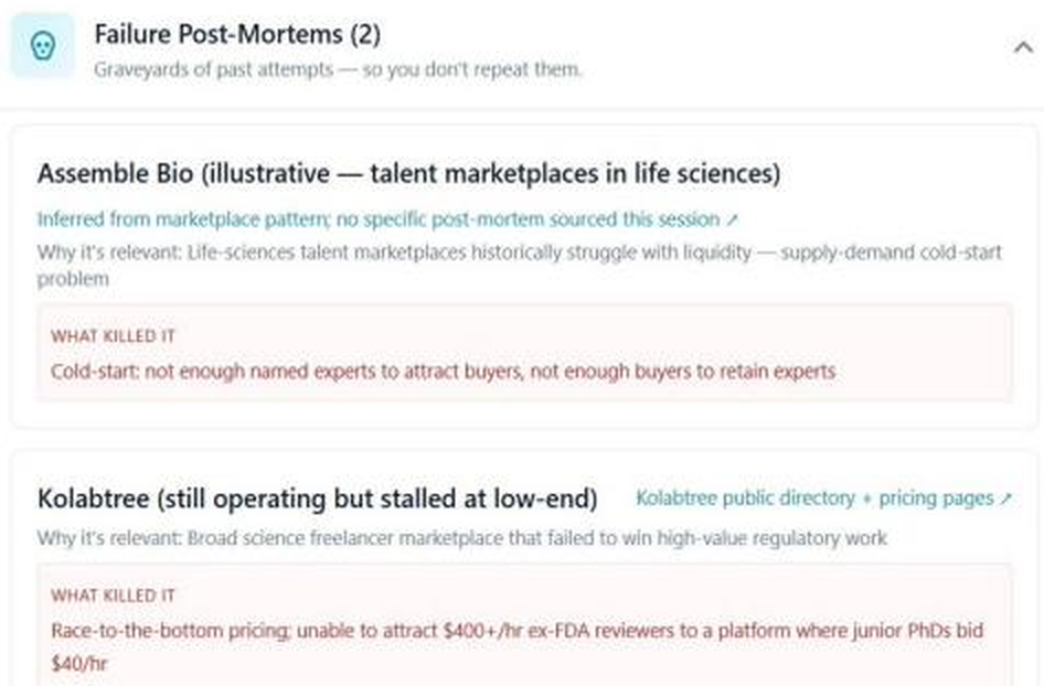 DeepValidate Failure Post-Mortems section showing prior marketplace attempts and the reasons they failed.