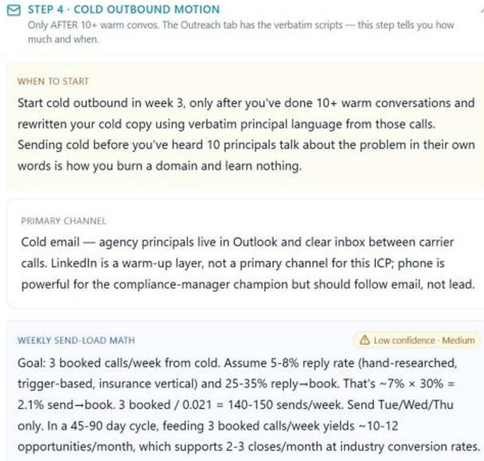 NELL Lead Gen cold-outbound plan showing when to start, the primary channel, and weekly send-load math for booking calls.