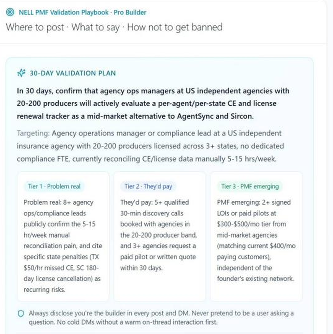 NELL PMF Validation Playbook opening with a 30-day hypothesis and three proof tiers for problem, willingness to pay, and emerging product-market fit.