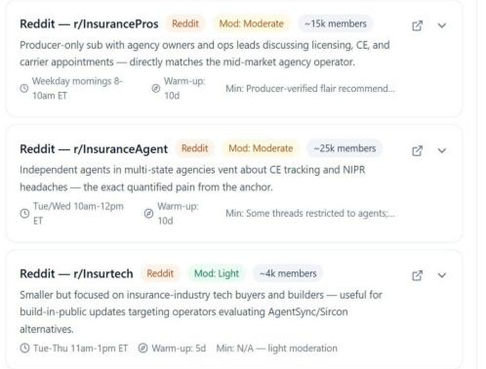 NELL PMF Validation Playbook community map showing Reddit insurance communities with moderation strictness, warm-up periods, and posting rules.