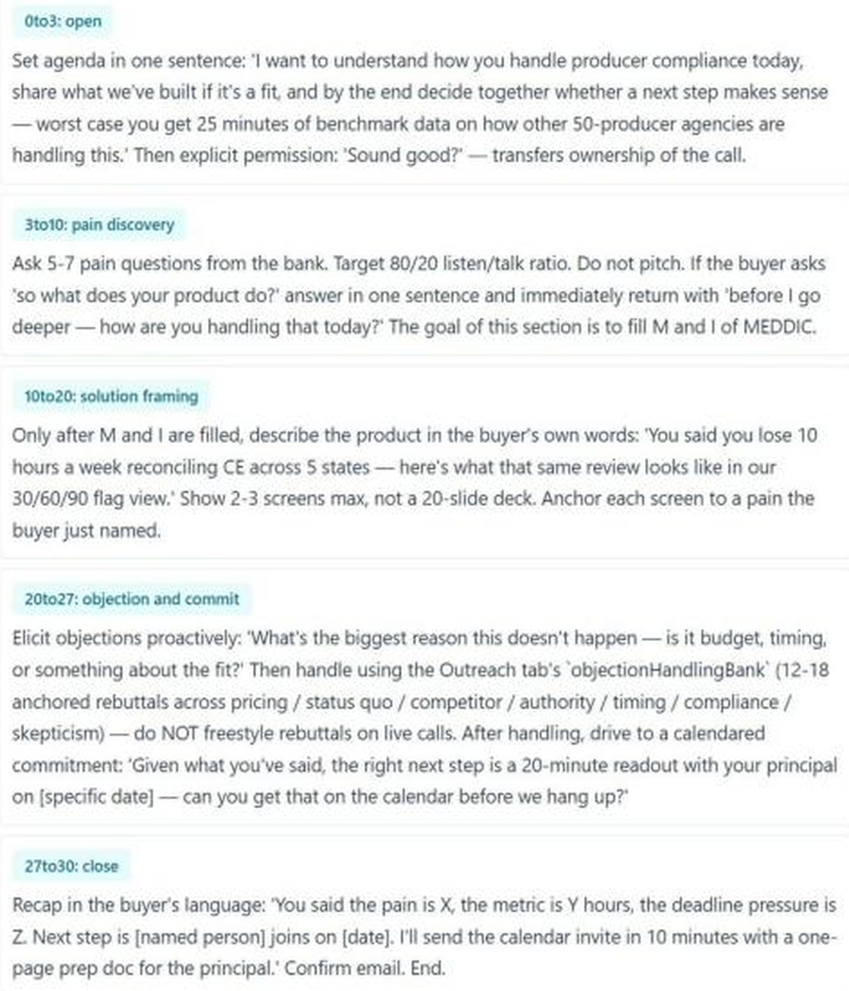 NELL Sales Playbook discovery call script showing the 30-minute arc from opening and pain discovery through solution framing, objection handling and close.