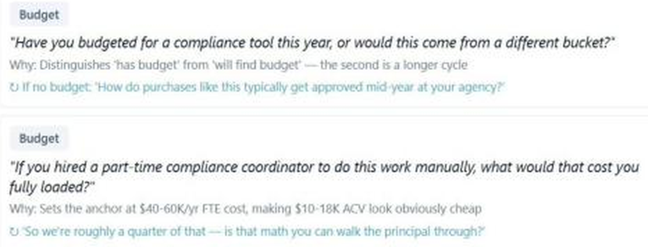 NELL Sales Playbook budget questions anchoring software price against the fully loaded cost of a part-time compliance coordinator.