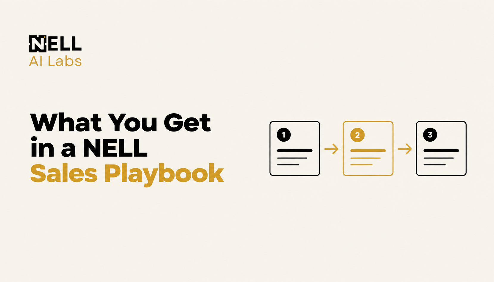Cover for What You Get in a NELL Sales Playbook, with three connected cards illustrating a sales process.